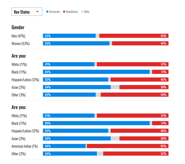 How do they know how we voted?